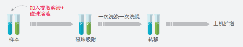 鸿运国际·(中国)最新官方网站