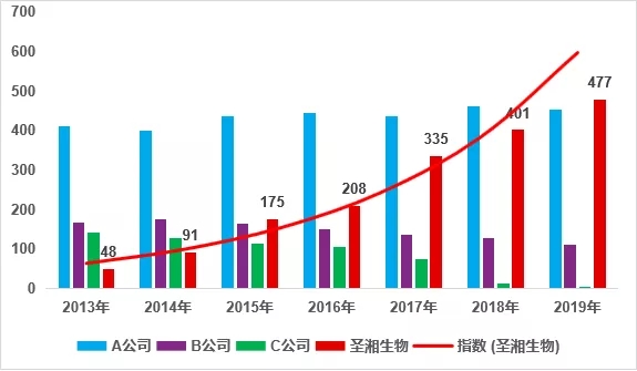 鸿运国际·(中国)最新官方网站