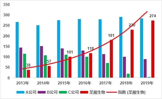 鸿运国际·(中国)最新官方网站