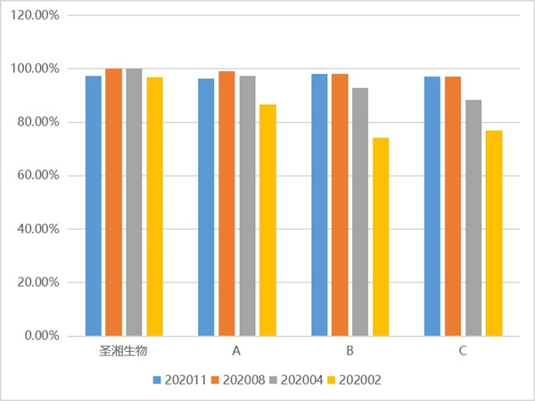 鸿运国际·(中国)最新官方网站