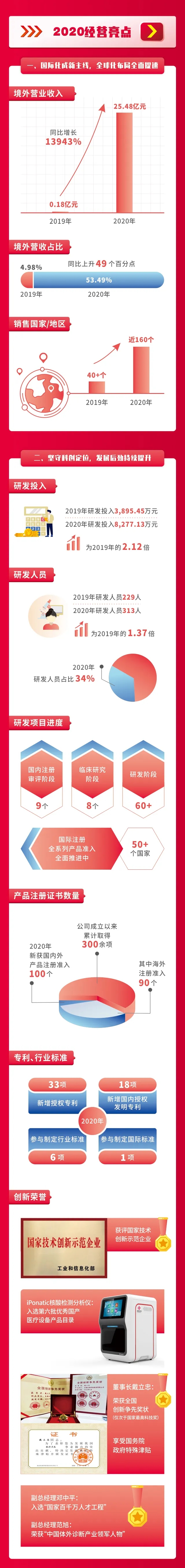 鸿运国际·(中国)最新官方网站